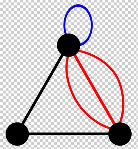 Multigraph Multiple Edges Graph Theory PNG, Clipart, Adjacency Matrix ...