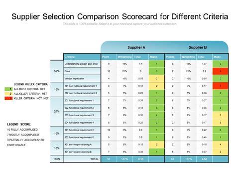 Vendor Selection Scorecard Template