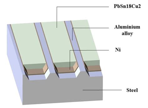 Structure diagram of the sliding bearing. | Download Scientific Diagram