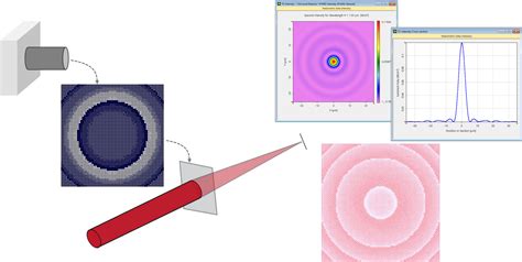 Design and Analysis of a Metalens