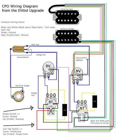 Dimarzio Wiring Diagrams - Dosustainable