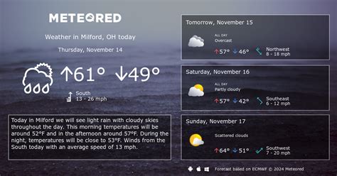 Milford, OH Weather 14 days - Meteored