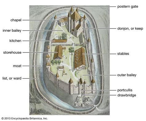 moat | Definition, Facts, & Examples | Britannica