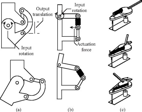 [PDF] Review of locking devices used in robotics | Semantic Scholar