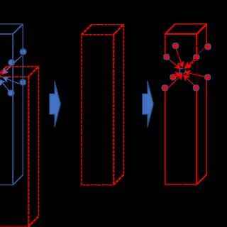 New pixels produced by the dual adjacent method. | Download Scientific ...