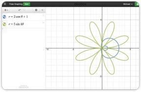 Trigonometry — Learn Desmos