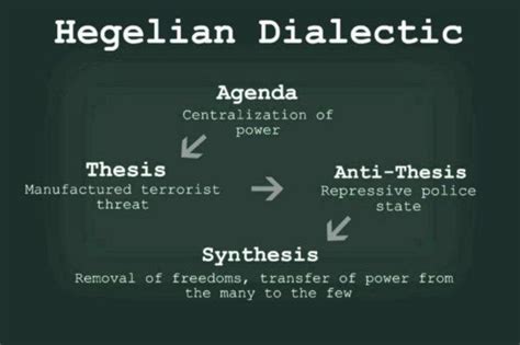 Hegelian dialectic: a tool to enslave humanity - Nexus Newsfeed