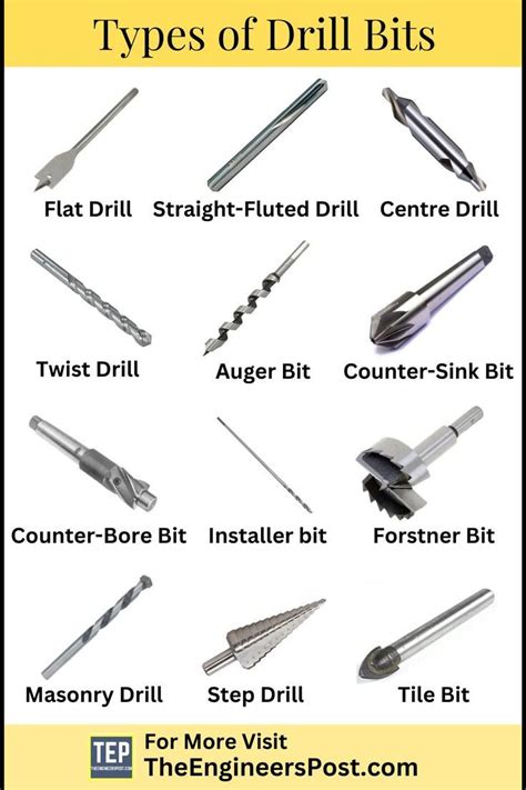 Types of drill bits and their uses - tastebite