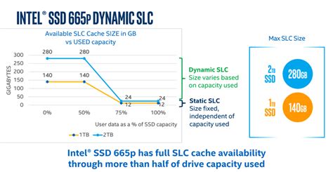 Intel SSD 665p Review (1TB) - StorageReview.com