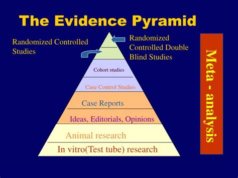 PPT - Evidence-Based Medicine 臨床應用 PowerPoint Presentation - ID:3690919