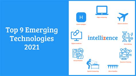 Top 9 Emerging Technologies of 2021 | Intellizence