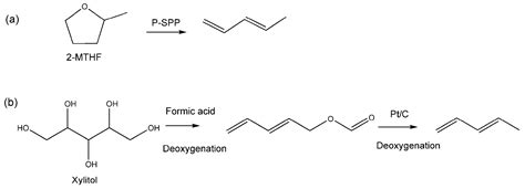 Catalysts | Free Full-Text | Synthesis of 1,3-Butadiene and Its 2-Substituted Monomers for ...