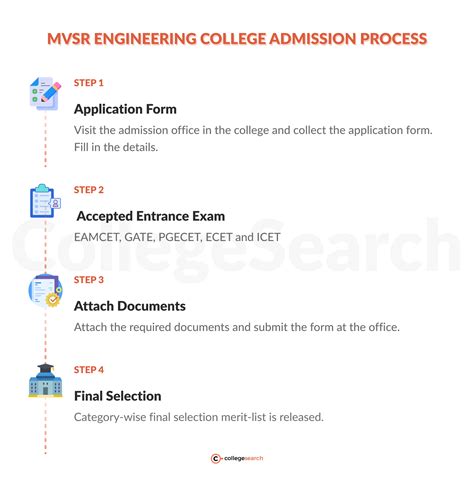 MVSR Engineering College, Hyderabad: Admission 2024, Courses, Fees