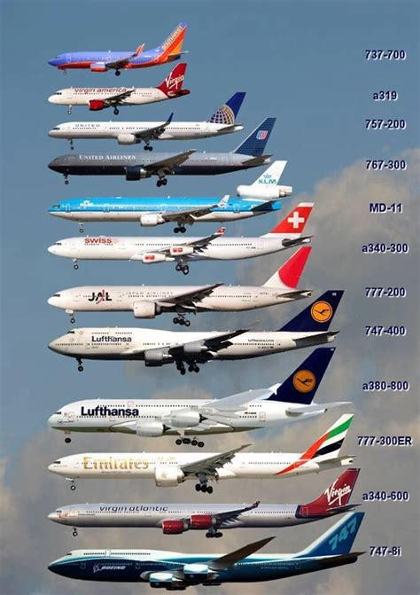 Commercial aircraft. | Space and Space Travel | Pinterest