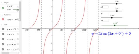 tan curve – GeoGebra