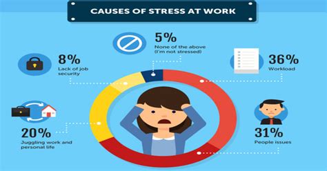 Causes Of Stress [1 min read]