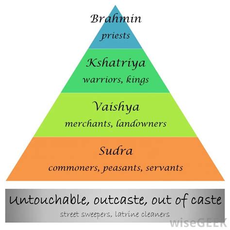 Brahmin Caste System