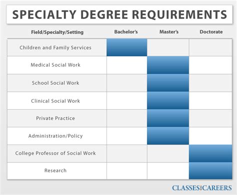 Online Social Work Degrees - Social Work Schools and Universities