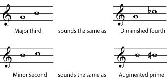 Enharmonic Spelling ‹ OpenCurriculum