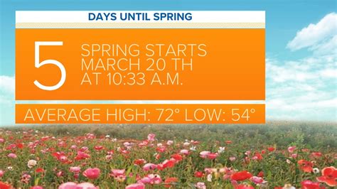 Why the lengths of day and night aren't equal on an equinox? | wwltv.com