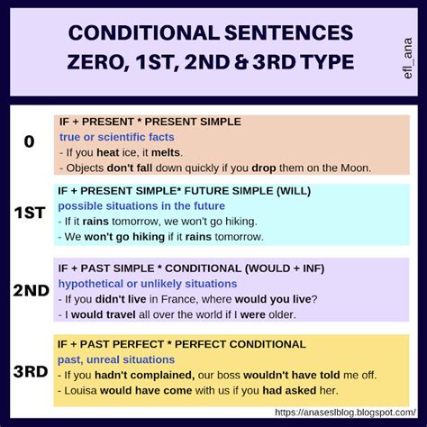 The 5 Types Of Conditional Sentences Conditional Type 1 2 3 Zero Amp Mixed - Photos