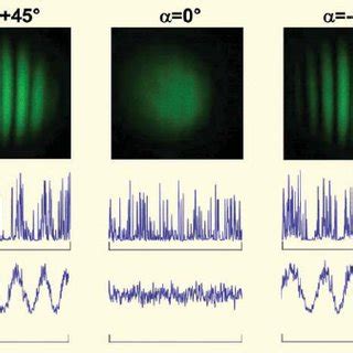 From single-photon interference (top) to wave interference (bottom).... | Download Scientific ...