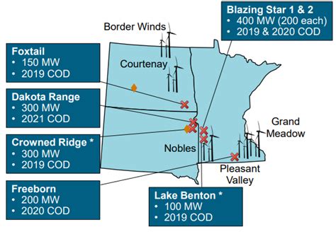 WindFail: Congestion on Transmission Lines Hinders New North Dakota ...