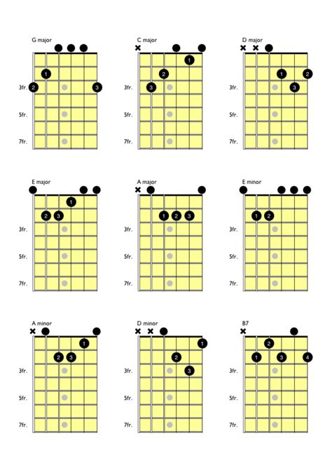 Free Beginner Guitar Lessons - Guitar Music Theory by Desi Serna