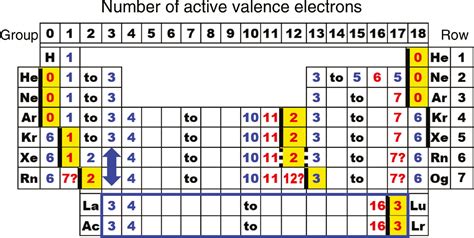 periodic trends - Does fluorine have 5 or 7 active valence electrons? - Chemistry Stack Exchange