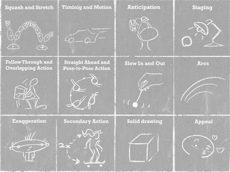 12 Principles of Animation - Squash and Stretch