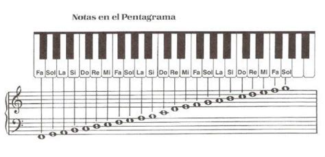 Piano para principiantes partituras | Superprof