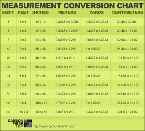 Convert 1 Foot to Meters - IvyqoFernandez