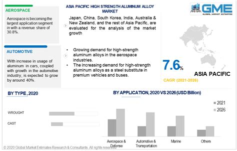 Global High Strength Aluminum Alloys Market Analysis | Size