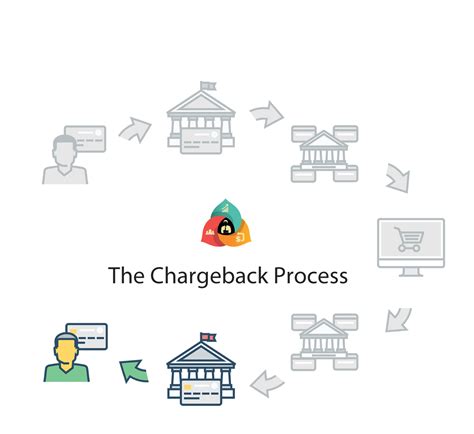 chargerback_process (1) - Chargeback Expertz