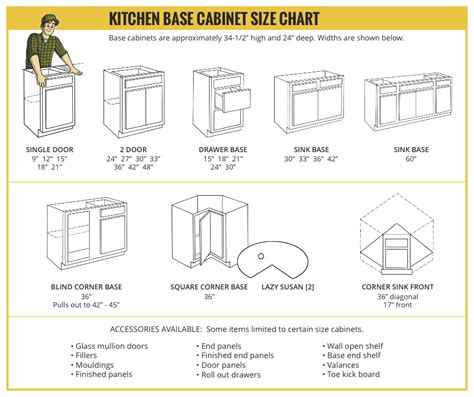 Standard Kitchen Sink Base Sizes