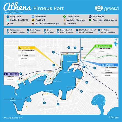 Ports of Athens: Piraeus, Rafina, Lavrio ports | Greeka