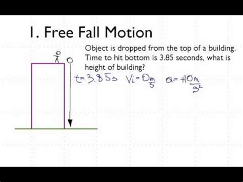 Physics Free Fall Equations