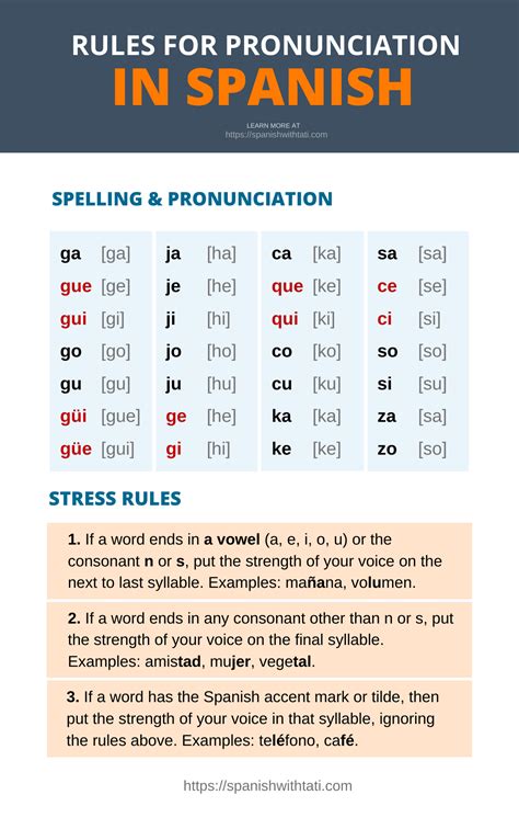 Spanish Pronunciation | Learning spanish vocabulary, Spanish teaching resources, Basic spanish words