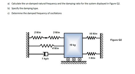 Solved a) Calculate the un-damped natural frequency and | Chegg.com