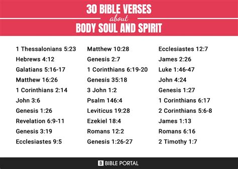 124 Bible Verses about Body Soul And Spirit