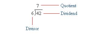 Division of Integers