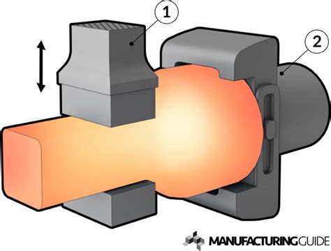 Open die forging | Find suppliers, processes & material