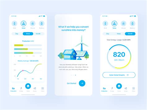 Solar Panel Monitoring App | Solar panels, App, Solar