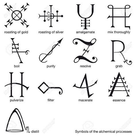 Symbols-of-the-alchemical-processes | Alchemy symbols, Alchemic symbols ...