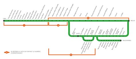 RER D » Voyage - Carte - Plan