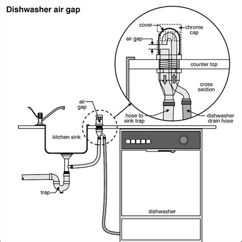 Dishwasher smell like rotten eggs