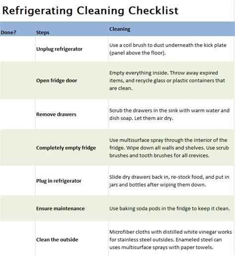 Refrigerator Cleaning Checklist