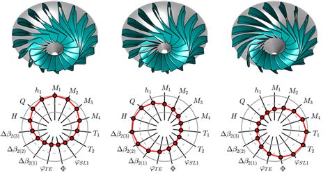 illustrates the design constraints in the turbine design code. All ...