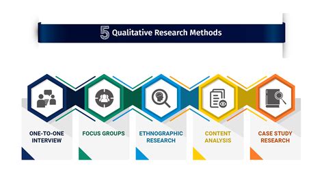 Qualitative Research: Definition, Types, Methods and Examples