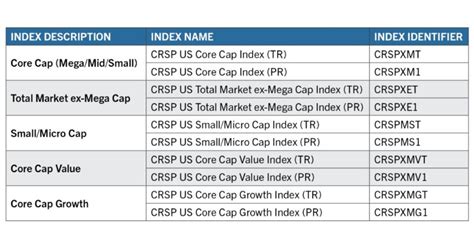 Center for Research in Security Prices (CRSP) on LinkedIn: CRSP News ...